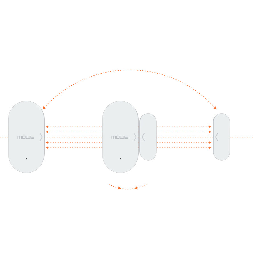 Door & Window Sensor